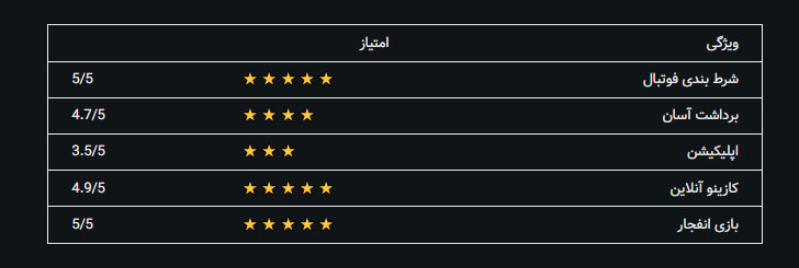 ورود به سایت شرط بندی بت گو (BetGo) با لینک اصلی و بدون فیلتر - سایت بازی  انفجار